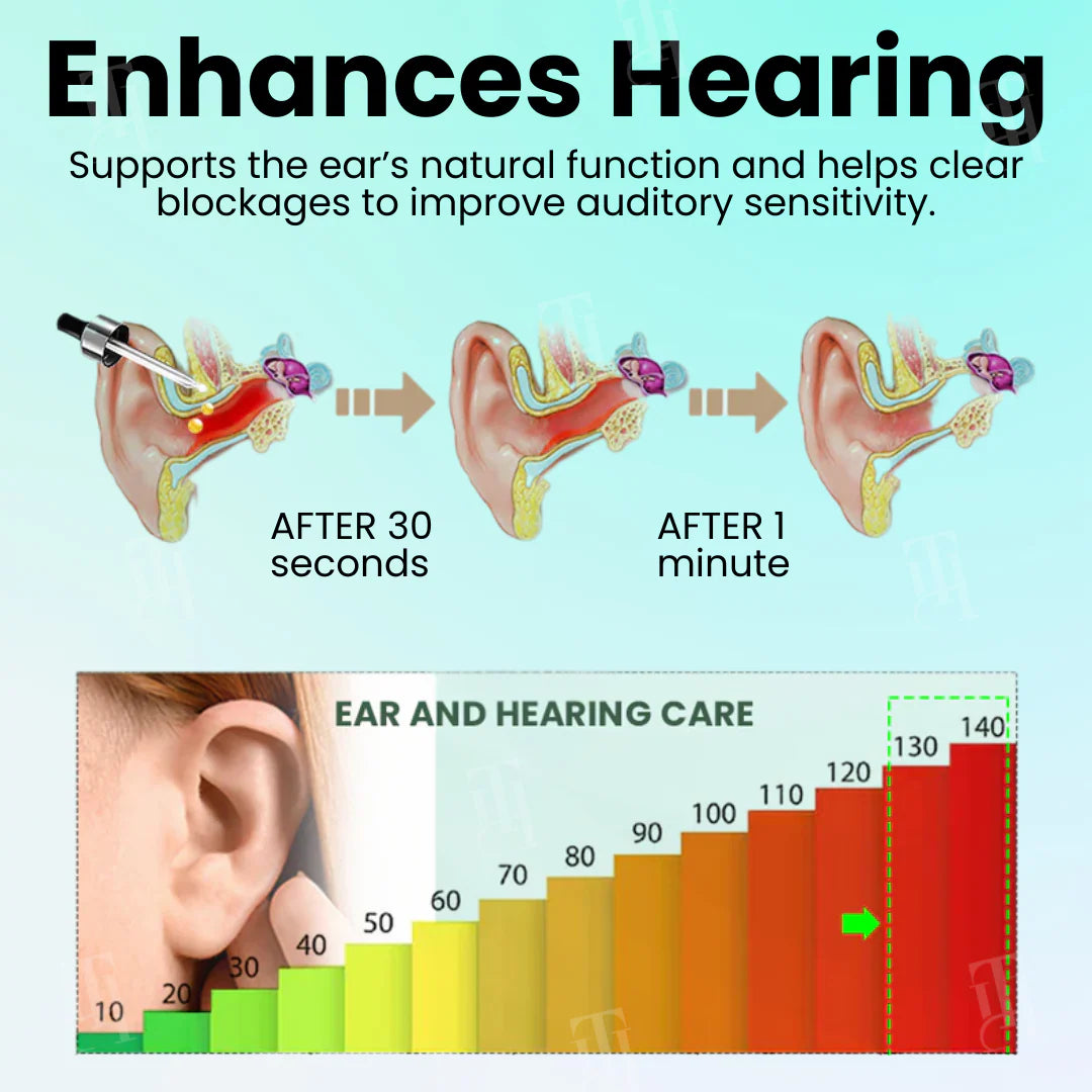🔥 JEREMYTIS™ Hearback Ear Care Drops | FDA-Approved Ear Relief Solution 🌟 Official Store