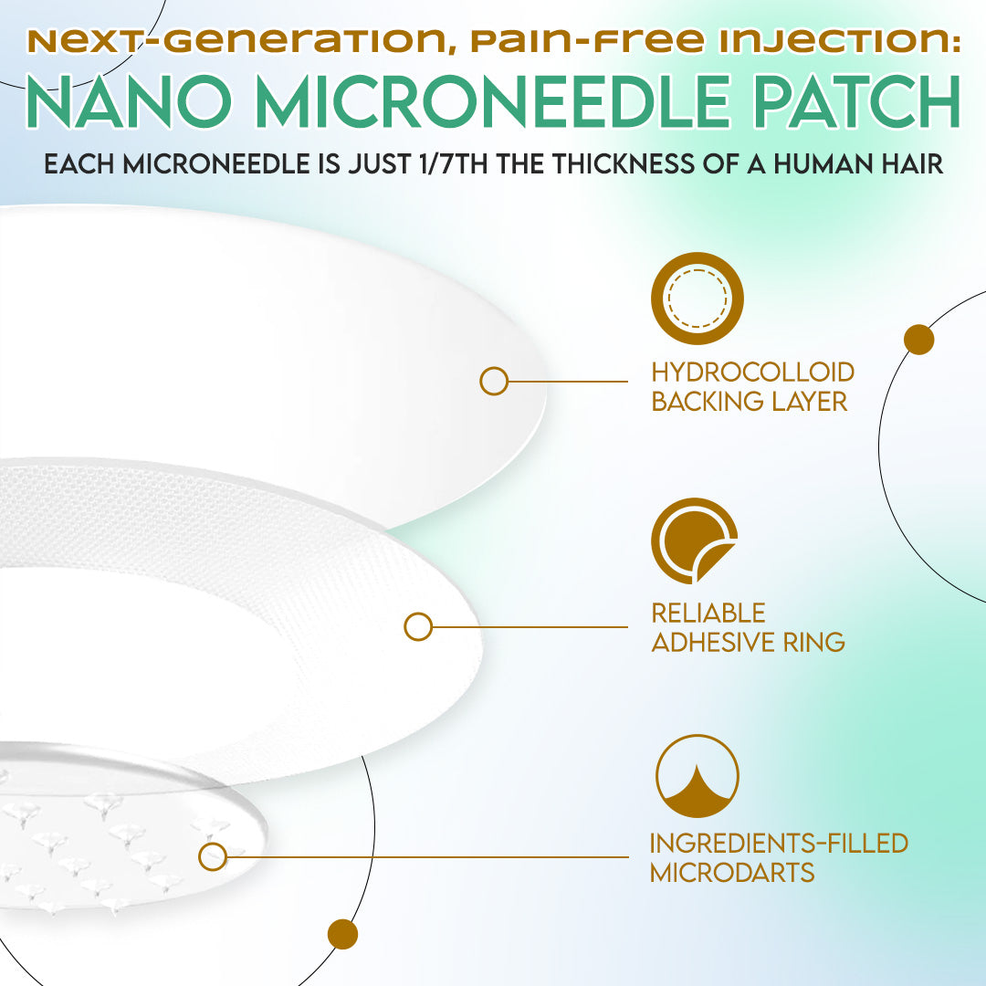 LBMLBM™ NIDDK-Tirzepatide Slimming NANO MICRONEEDLE PATCH （Zero Pain, 24/7 Release | Lose 20lbs FAST | 90% Sugar Drop | ）